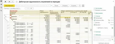 Долги на 1 января 2015