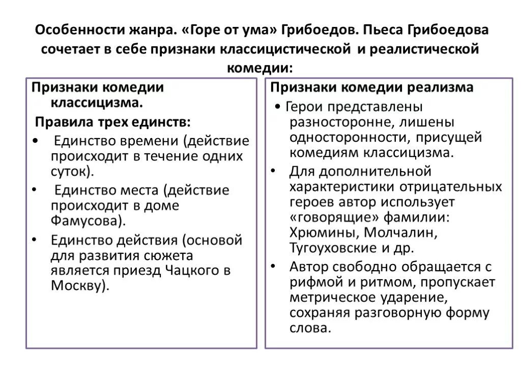 Новаторство герой нашего времени. Особенности комедии классицизма. Особенности комедии в литературе. Своеобразие горе от ума. Признаки комедии реализма.