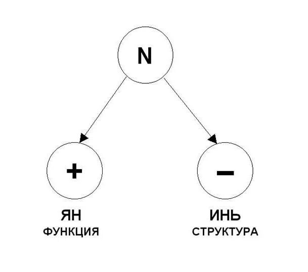 архетипы стихий. 15 какой архетип. воздух, вода, земля, огонь в образе человека. огонь вода земля воздух. архетипы в мифологии.