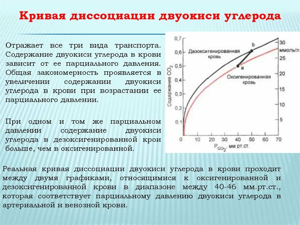 Концентрация воздуха в крови. Кривая диссоциации со2. Сатурационная кривая для кислорода физиология. Кривая диссоциации двуокиси углерода. Кривая диссоциации углекислого газа.