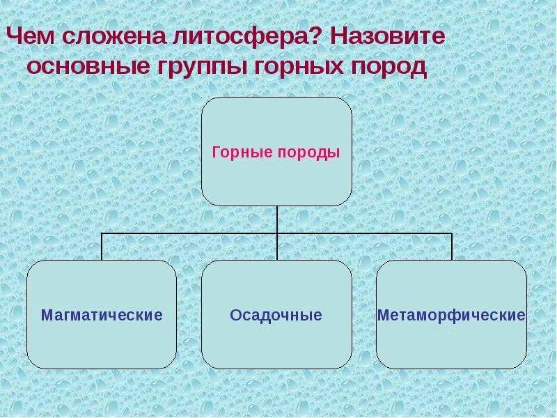 Литосферы горной породы. Литосфера горные породы. Породы слагающие литосферу. Литосферма и горные природы. Горные породы и минералы слагающие литосферу.