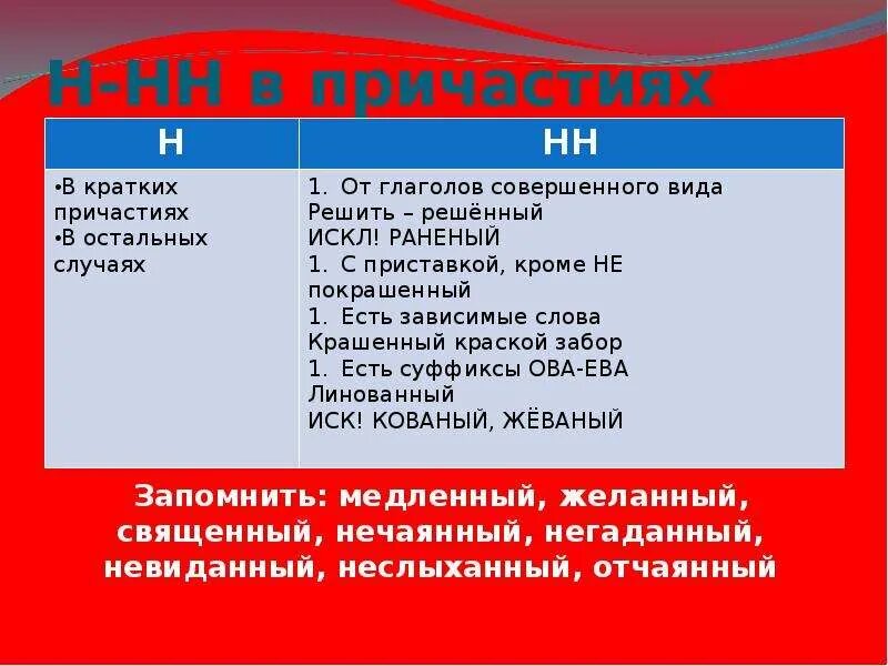 Н и нн в причастиях презентация. Двойная н в причастиях правило. Н И НН В причастиях. Две НН В причастиях. Одна и две НН В причастиях.