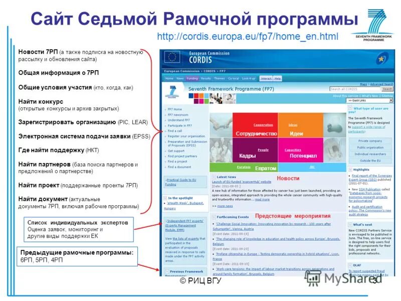 Интернет портал 7. РИЦ АФС. СМИ «7х7». 7.