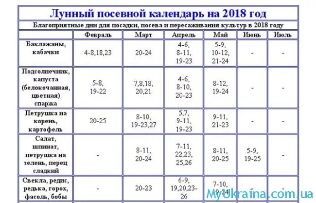 Благоприятные дни для высадки картошки. Календарь посадки картофеля. Календарь благоприятные дни для посадки картошки. Благоприятные дни для посадки картофеля мае 2021.