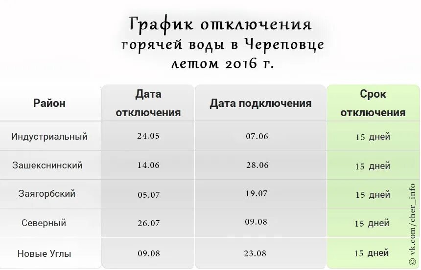 Рыбинск горячая вода. График отключения горячей воды Череповец. График отключения воды Череповец. Отключение горячей воды Череповец. График горячей воды.