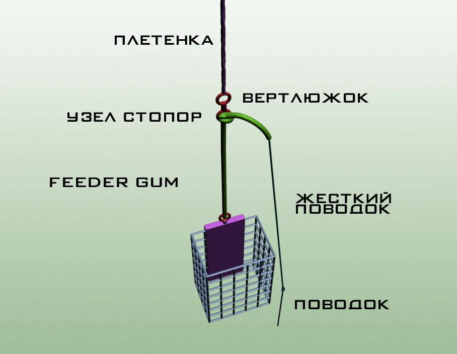 Петля инлайн для фидера. Фидерная оснастка инлайн. Монтаж инлайн с фидергамом для фидера. Оснастка инлайн для фидера