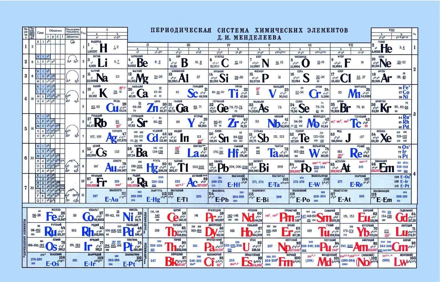 26 элемент. Таблица Менделеева 118 элементов. Таблица периодическая система химических элементов д.и.Менделеева. Таблица Менделеева с орбиталями. Самый тяжёлый элемент таблицы Менделеева.