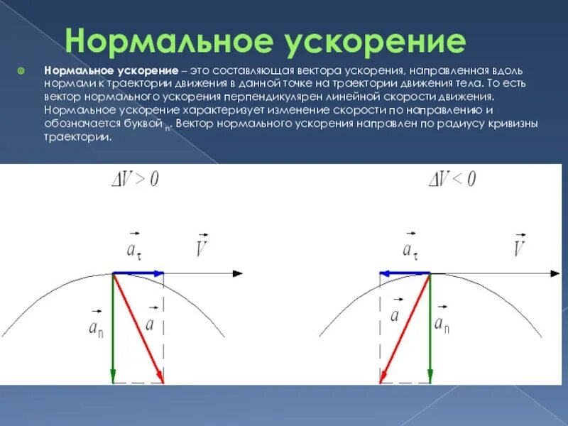 Формула для определения нормального ускорения. Вектор нормального ускорения направлен. Нормальное ускорение формула. Нормальное ускорение точки. Тангенциальное направление скорости