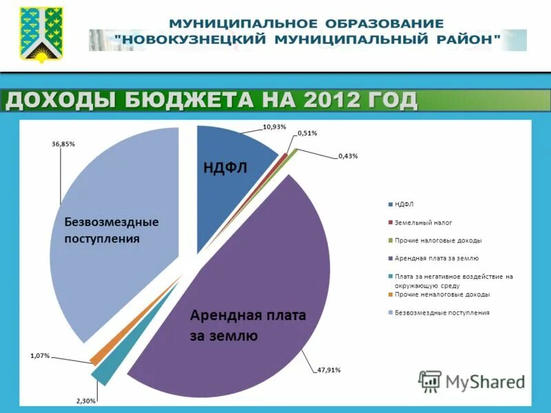 о задолженности арендной платы. арендная плата в муниципальных образованиях. размер арендной платы за земельный участок определяется. размер арендной платы земельного участка. размер арендной платы за земельный участок определяется.
