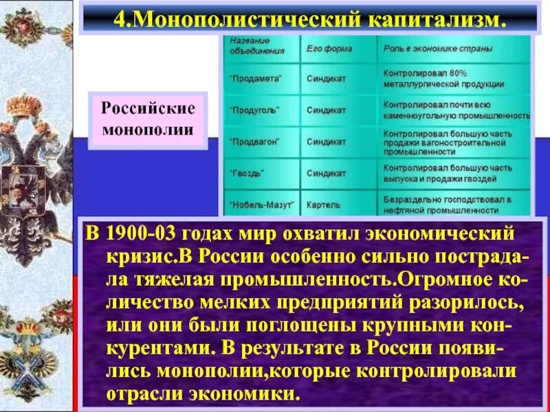 Развитие экономического развития страны. Становление монополистического капитализма в России. Экономиках капиталистических стран. Социально-экономическое развитие страны.