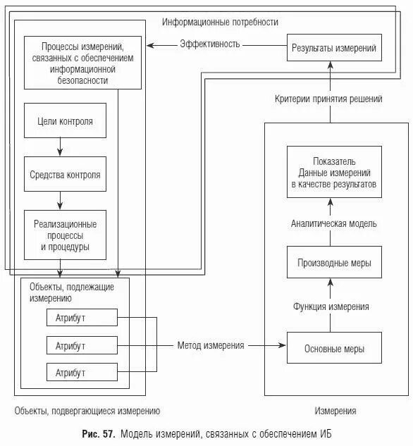 Информационное обеспечение оценки объекта. Информационное обеспечение оценки объекта. Информационное обеспечение оценки объекта. Инвестиционная стоимость. Основные элементы процесса оценки иб.