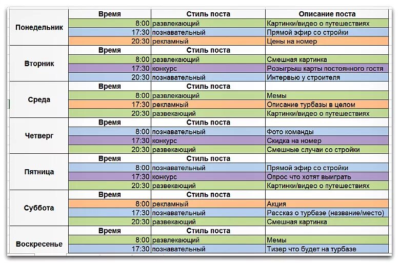 Контент план для постов в инстаграм пример. Контент план для социальных сетей пример. Контент план пример. Контент план для детского магазина одежды. Таблица контент плана excel.