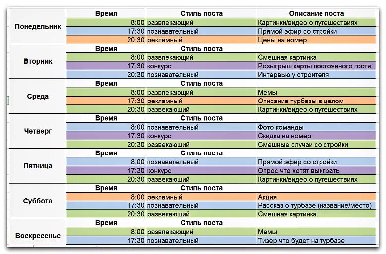 Формирование контент плана. Контент план постов пример. Контент план для постов в Инстаграм пример. Контент-план для инстаграмма таблица. Таблица контент плана Инстаграм.