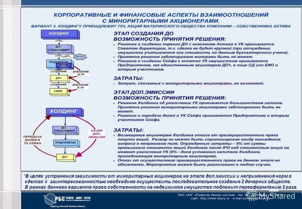 формирования холдингов