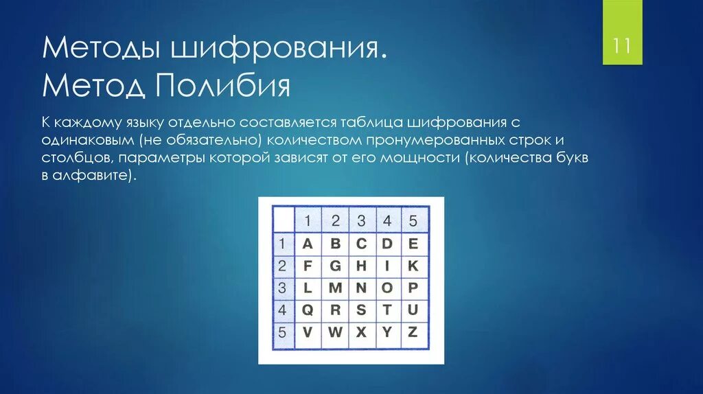 Способы шифрования слов. Методы шифрования таблица. Криптография способы шифрования. Шифрование это в информатике. Современные методы шифрования.