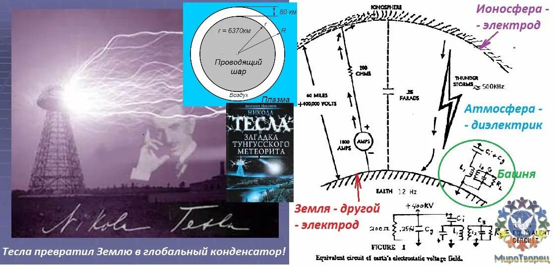 Почему заряжена земля