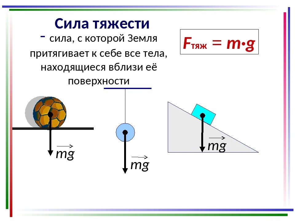 Сила тяжести определение в физике 9 класс. Определение силы тяжести в физике 7 класс. Изображение силы тяжести. Коэффициент силы тяжести. На поверхности озера плавает мяч сила тяжести