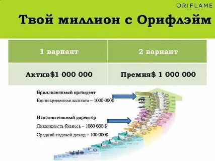 Твой миллион