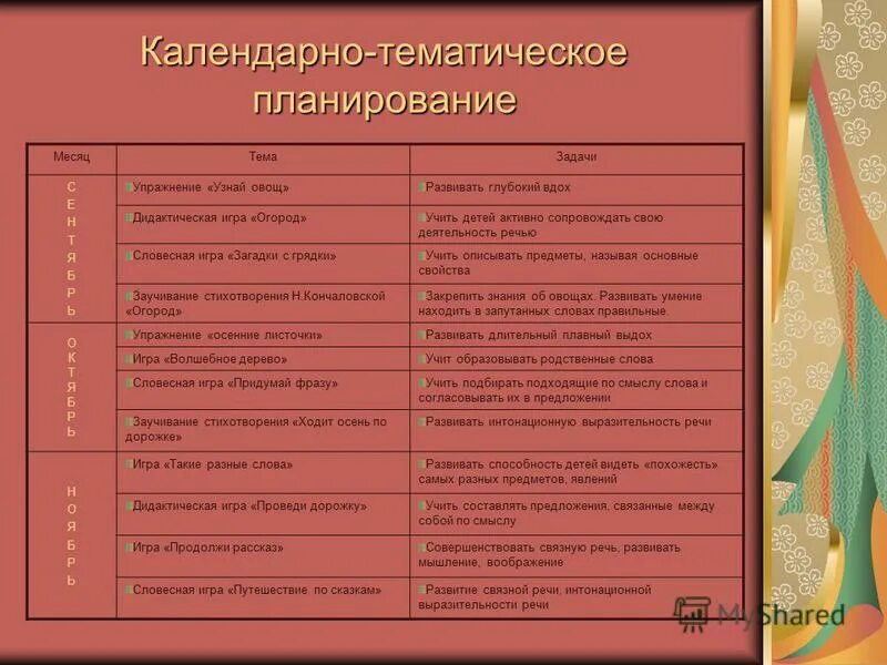 Календарное планирование для детей 2 3. Календарно-тематическое планирование в доу. тематическое планирование в доу. календарно тематический план дошкольного возраста. тематический план в детском саду.