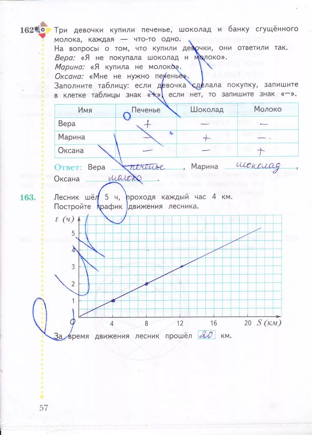 Математика 4 класс рабочая тетрадь страница 57 Рудницкая Юдачева. Математика 4 класс рабочая тетрадь 2 часть Рудницкая юдачёва. Математика 4 класс 2 часть Рудницкая рабочая тетрадь страница 5.