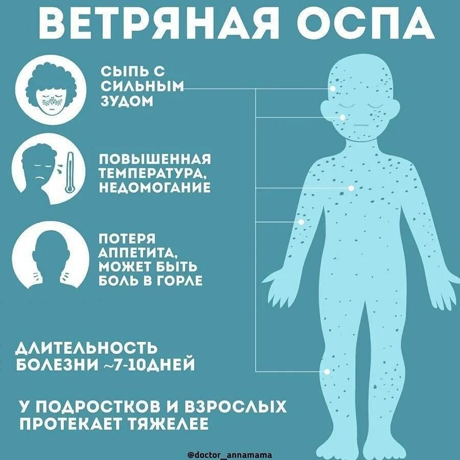 Иммунитет переболевшего корью. Ветрянка у детей симптомы.