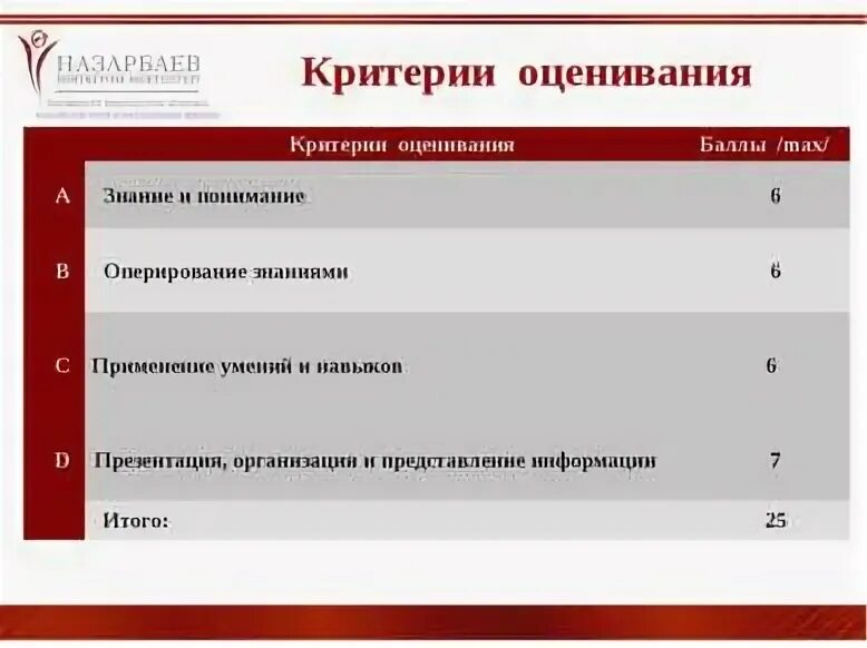 Критерии оценки география. Критерии оценивания. Критериальное оценивание. Оценивание на уроках географии. Критерии оценивания на уроке географии.