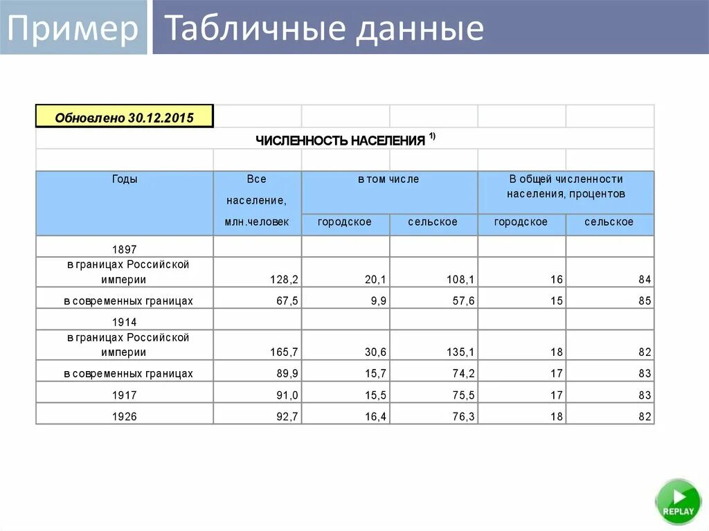 Проанализируйте данные таблиц 1 2 3: найдено 82 изображений