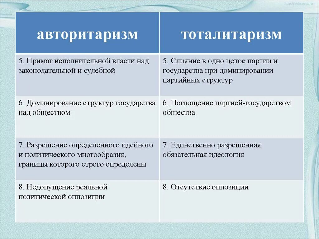 Связь демократии и авторитаризма