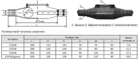 Муфта м 50