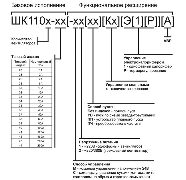 Отличие исполнения изделий от базовой конфигурации. Исполнение монтажа. Базовое исполнение. Базовая спецификация. Базовое исполнение.
