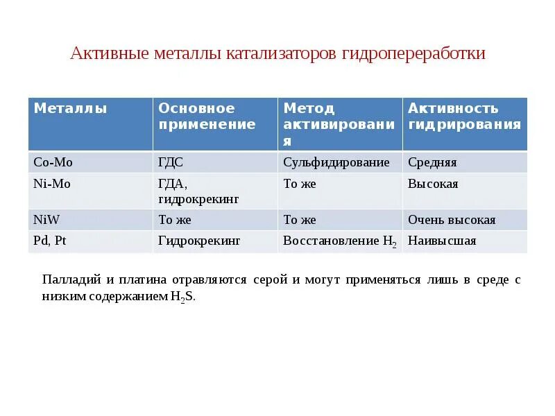 Активные металлы. Активные метметаллы. Очень активные металлы. Самый активный металл.