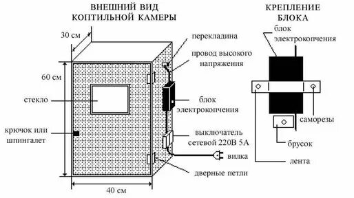 Электромотор из подручных средств. Генератор баумана тестатика. Электрическая схема электростатической коптильни. Как сделать электростатику. Генератор высокого напряжения из катушки зажигания искровой.