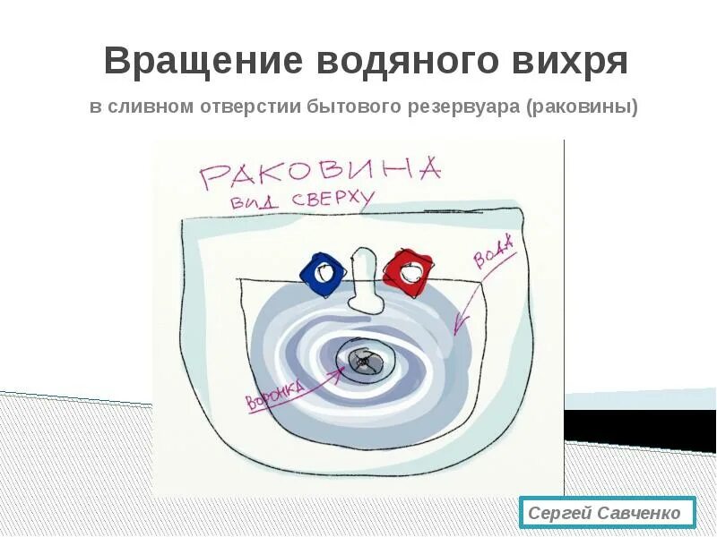 Получение вихря. Получение вихря