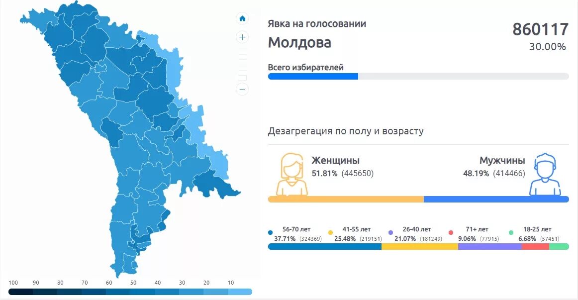 Сколько процентов явки чтобы выборы состоялись. Явка избирателей. Голосование в Молдове. Молдова голосование на выборах. Молдавия голосование.