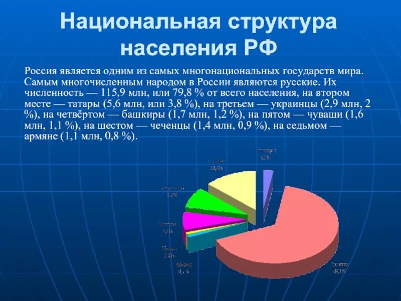 В год является одним. Национальная структура населения. Национальная структура России. Национальный состав мира. Структура населения России.