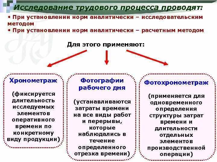 Метод изучения трудовых процессов. Методы изучения трудовых процессов. способы изучения трудовых функций. исследование трудового процесса проводят на основании.