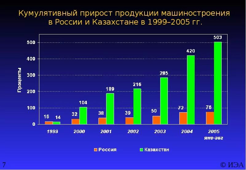 График машиностроения. График машиностроения в россии. динамика производства машиностроения. машиностроение россии статистика.