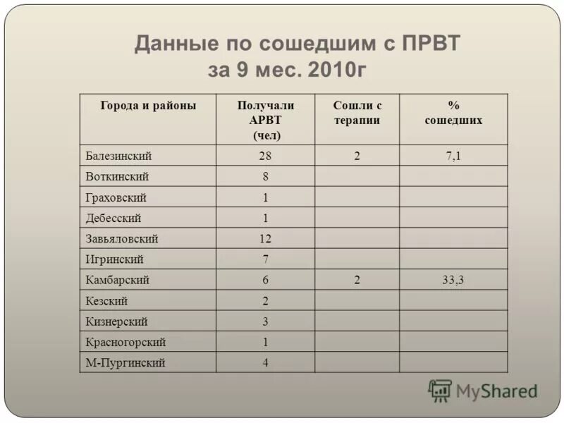 2010 г результаты. Числа нарушений антимонопольного законодательства. Ebitda это операционная прибыль. 2010 г результаты. Итоги город.