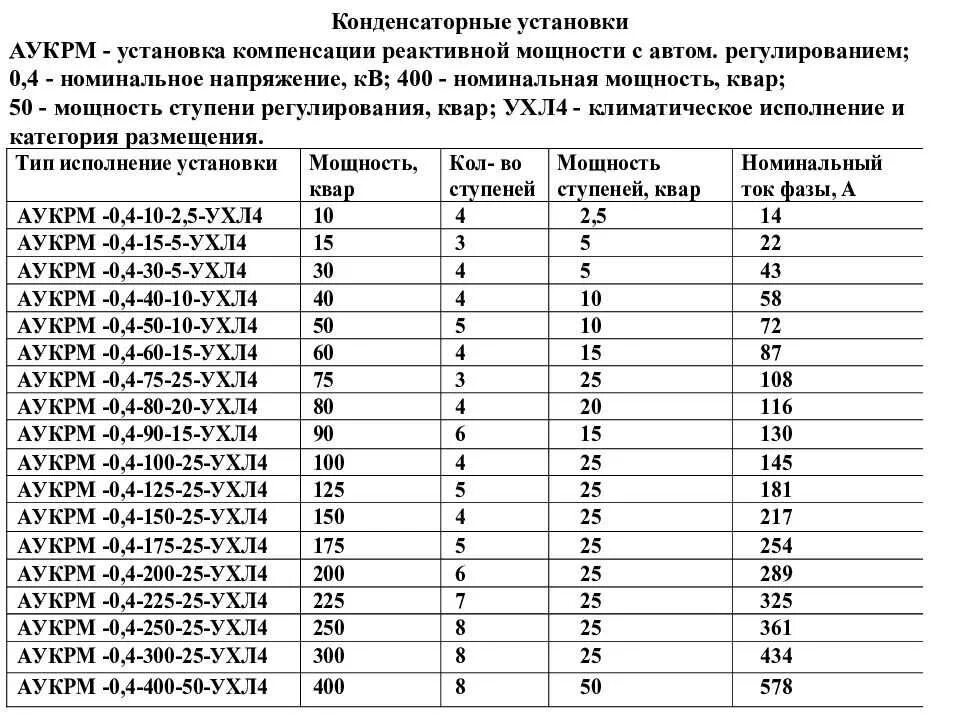 Номинальное напряжение 0 4 кв