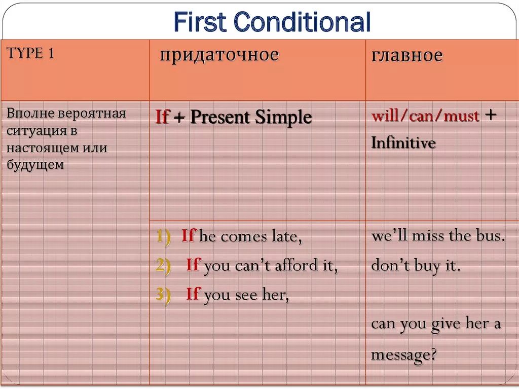 First что означает. Условные предложения Zero conditional. 1st conditional предложения. Предложения на английском conditionals Type 1. First conditional вопросительная форма.