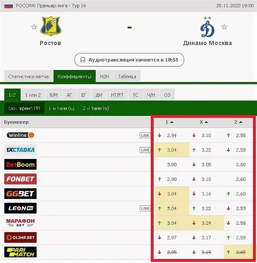 Какую букмекерскую контору выбрать отзывы. Какую букмекерскую контору выбрать в россии.