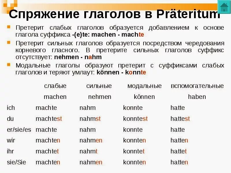 Немецкие слова глаголы. Претеритум слабых глаголов в немецком языке. Претеритум сильных глаголов в немецком языке. Präteritum в немецком языке таблица. Спряжение глаголов в Претеритум в немецком языке.