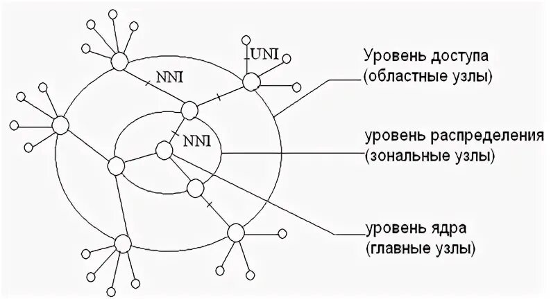 Нейросеть дипломная