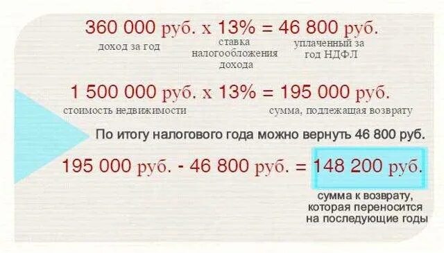 Налоговый вычет. Сумма налогового вычета за квартиру. Налоговый вычет с какой суммы. Налоговый вычет за квартиру сумма возврата.