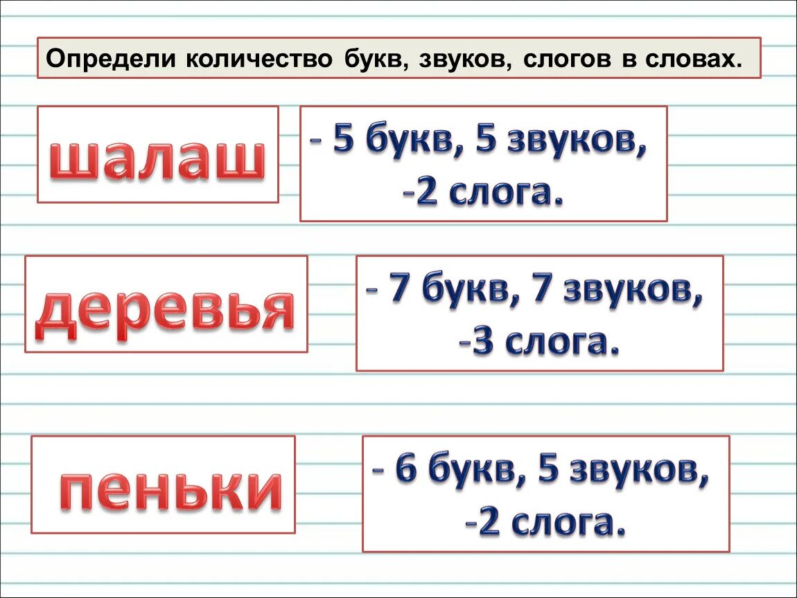 Как определитьколичесвто букв и звуков. Как определить количество букв и звуков. Как определить количество букв и звуков в слове. Определить количество букв и звуков в словах. Определение звуков и букв