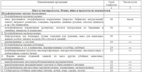 Сроки хранения готовых продуктов. Таблица хранения скоропортящихся продуктов. САНПИН «условия, сроки хранения особо скоропортящихся продуктов. Сроки реализации и условия хранения скоропортящихся продуктов. Сроки и условия хранения особо скоропортящихся продуктов в ДОУ.