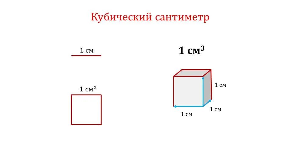 Объем куба с ребром 1 дм. 1 Куб см в куб м. 1 Куб сантиметр равен. 1 Сантиметр в Кубе в 1 метр в Кубе. См в кубические см.