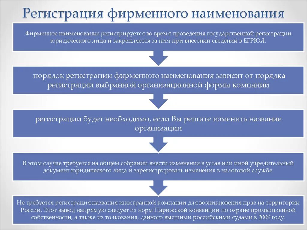 Государственная регистрация запрета