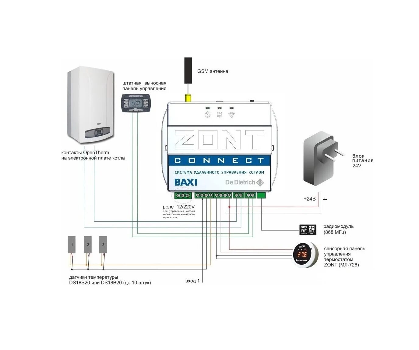 Gsm модуль для отопления. Baxi Zont connect ml 00003824. Схема подключения котла бакси Comfort к Zont connect 2. GSM модуль для котлов Baxi. Система удаленного управления котлом Baxi Zont connect.