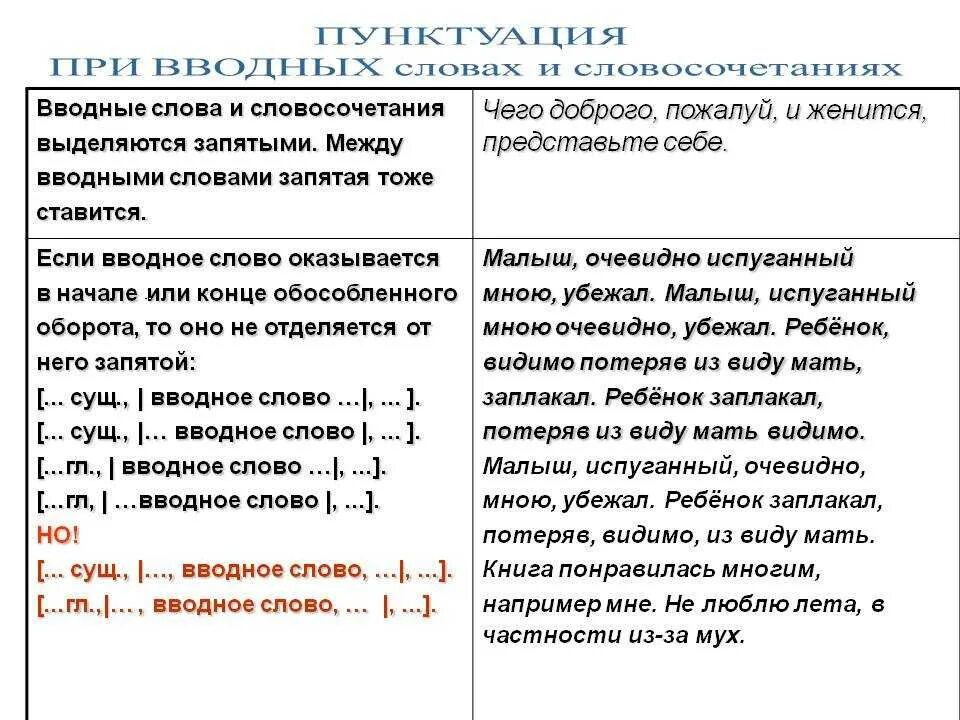 Запятые при вводных словах и конструкциях. Знаки препинания при вводных. Вводные предложения запятые. Знаки препинания при вводных словах таблица. Вводные слова и конструкции знаки препинания при них.